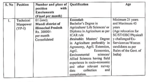 NBSS&LUP Recruitment 2024